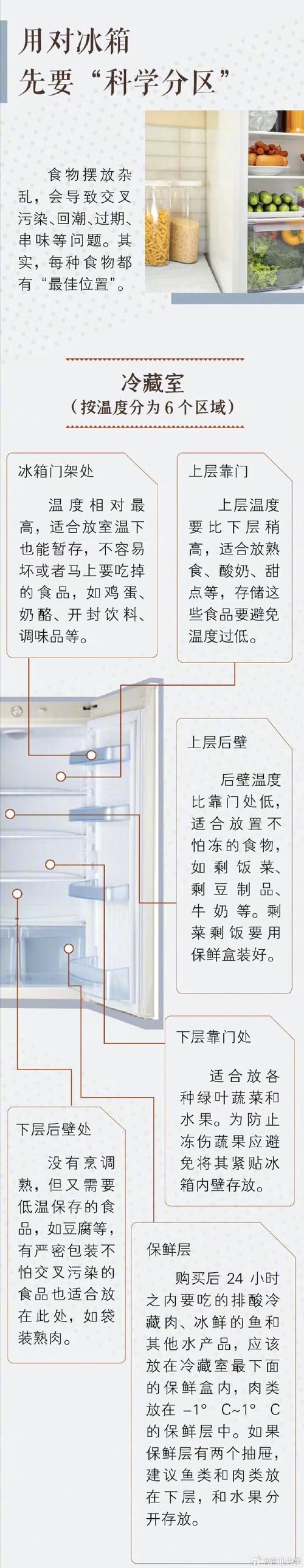 冰箱冷藏室食物摆放原则