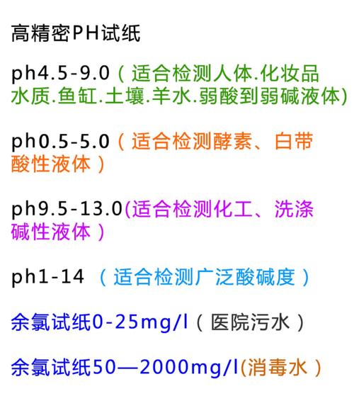 洗衣液倒多了残留多?PH试纸测试结果
