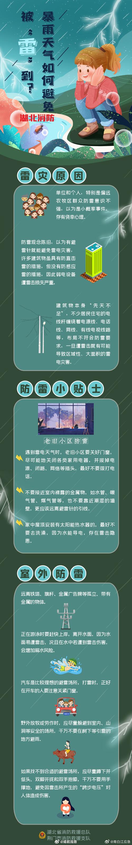 雷雨天室内外防雷击指南