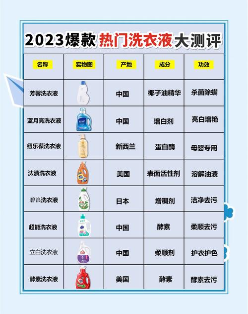 洗衣服时洗衣液用量建议