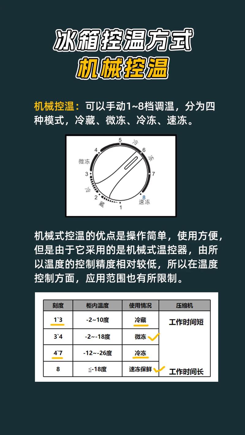 冰箱冷藏室结冰？温控档位调节指南​