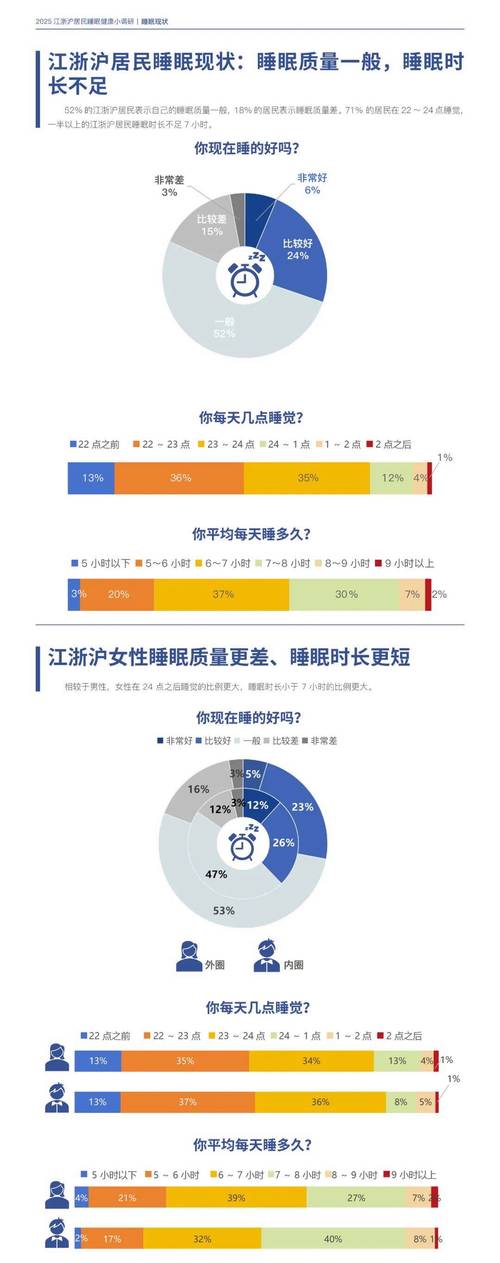 枕头半年更换的必要性！睡眠研究中心数据