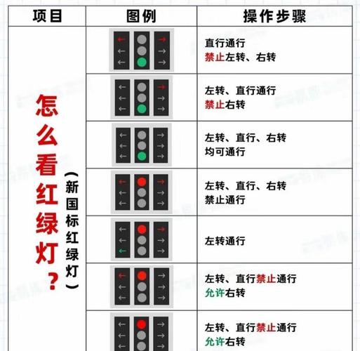 新国标红绿灯怎么看?图解通行规则