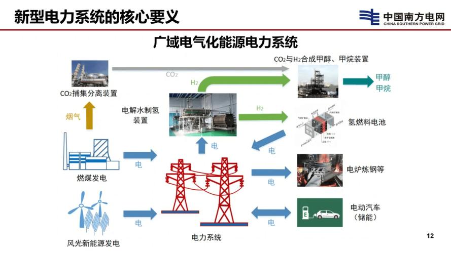 智能电网升级：新能源消纳的关键一步​