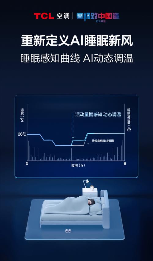 空调睡眠模式能省电多少?实测数据