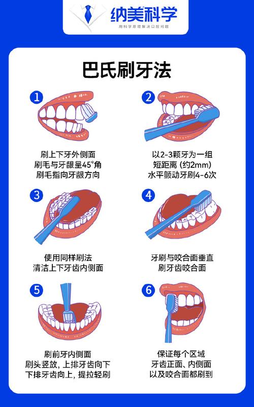 饭后刷牙的最佳时间窗口