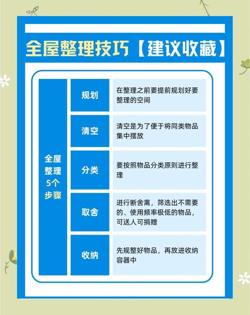 家庭收纳的5个黄金原则