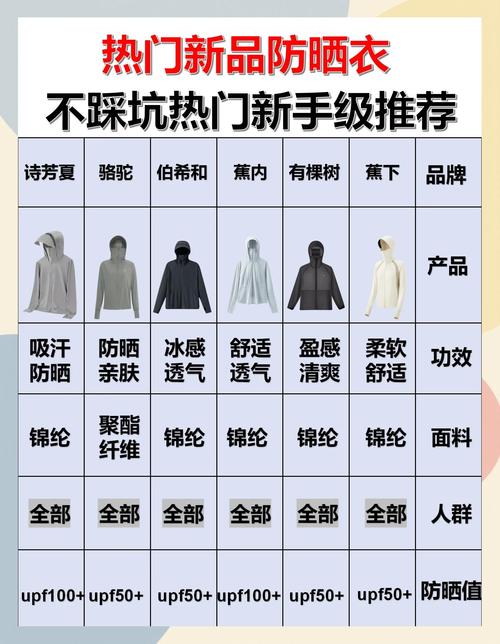 夏季防晒衣的清洗方法