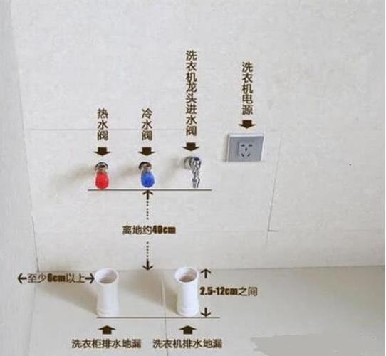 洗衣机排水管高度设置标准