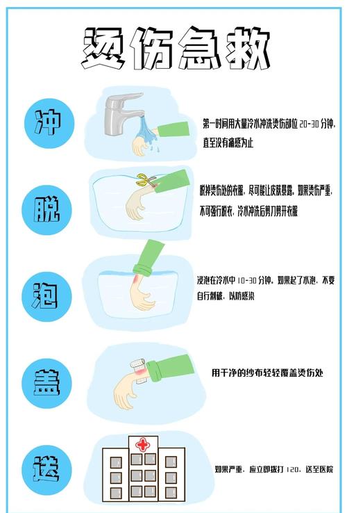 被烫伤后涂牙膏?错!五步急救法要记牢