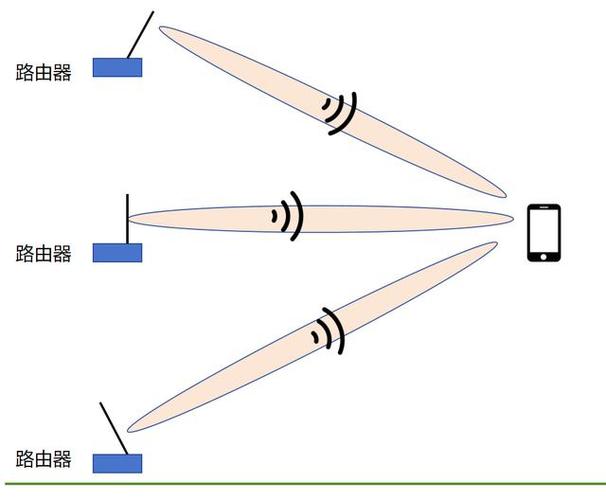 WiFi路由器放哪里信号最好？