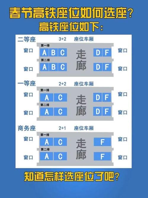 高铁选座必须知道的4个隐藏规则