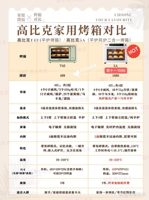 烤箱省电小妙招:多层同烤这些食物最省时间