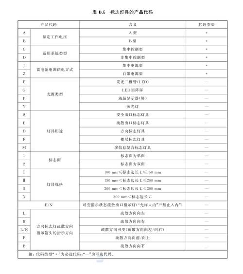 家庭应急照明的5种方案