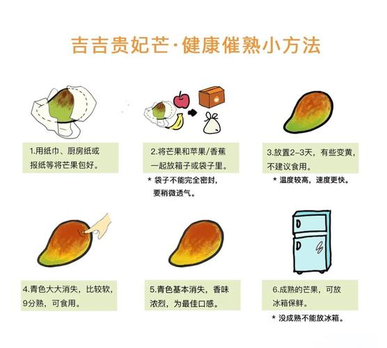 香蕉催熟芒果的原理是什么?