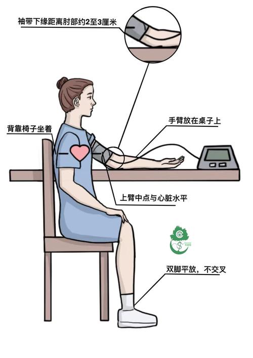 量血压的最佳时间和姿势是什么？