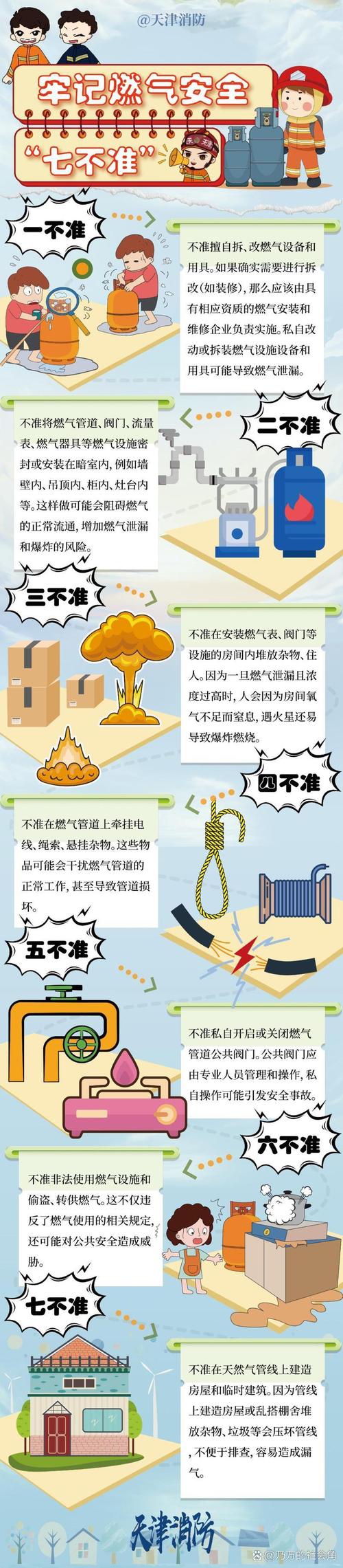 煤气泄漏处理禁忌:这些错误操作可能引发爆炸