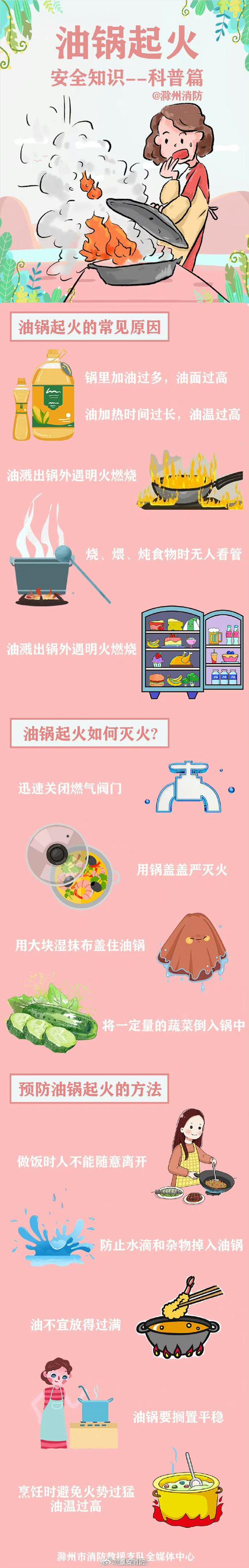 炒菜油锅起火怎么办？千万不能浇水