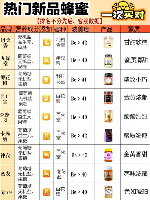 蜂蜜波美度测试：温度补偿计算法