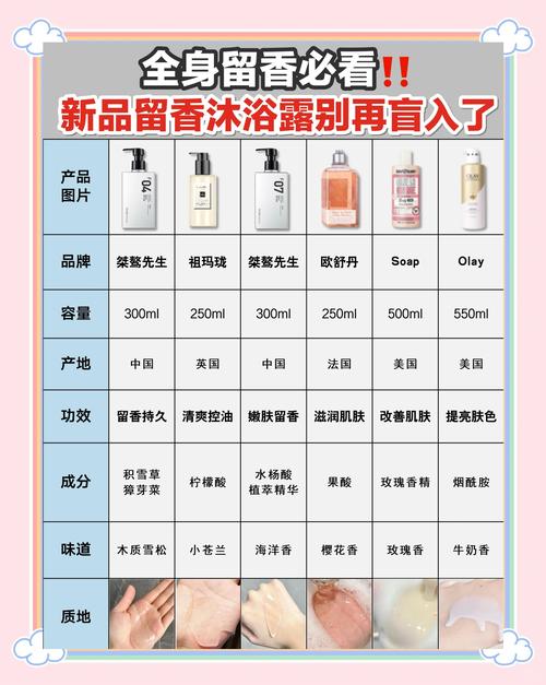 沐浴露为什么要先打泡再用？