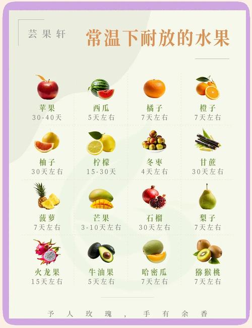 超市买生鲜时必用的3个保鲜技巧