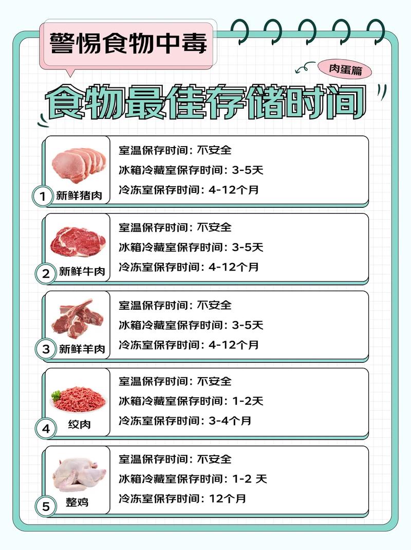 冰箱里的食物怎么放才能保鲜更久？