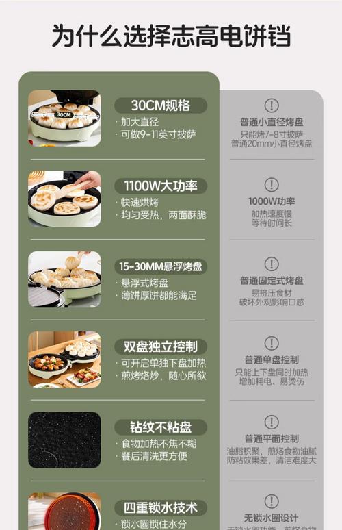 电饼铛烙饼总糊？温度探针检测与调节​