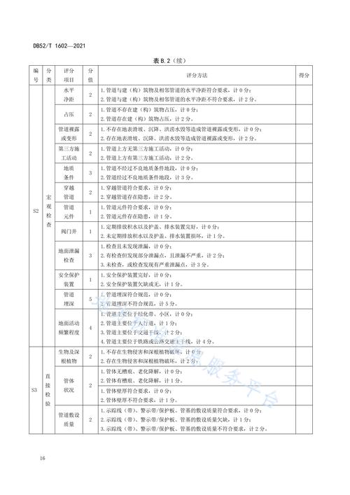 为什么水管要定期检查？