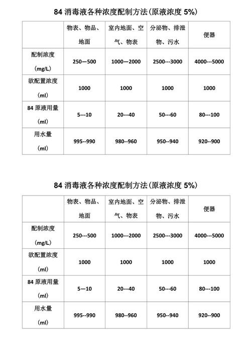 消毒液配比公式：不同场景浓度指南