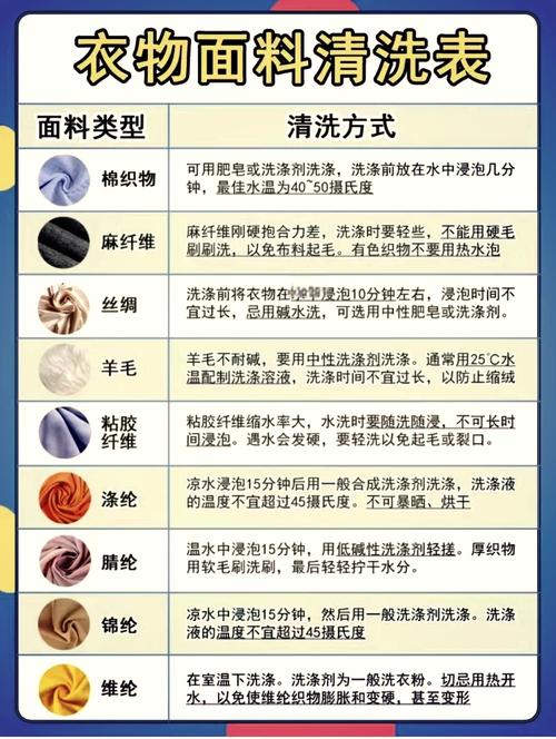 不同衣服的清洗方法大不同