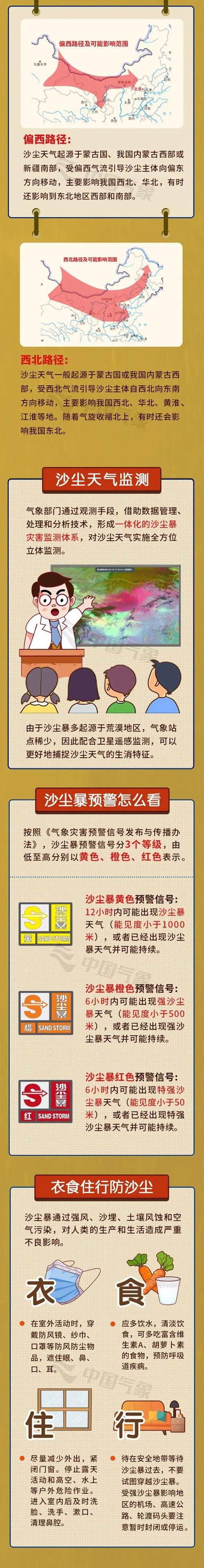 沙尘暴天气呼吸系统保护