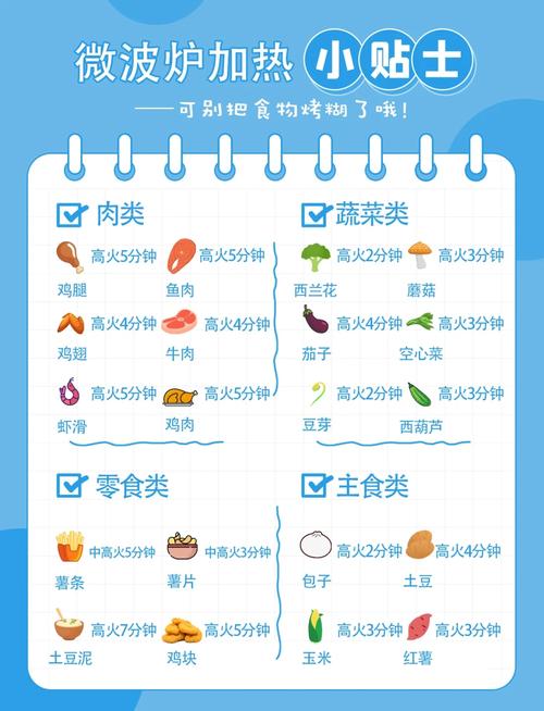 微波炉省电技巧:加热少量食物用这个容器更快
