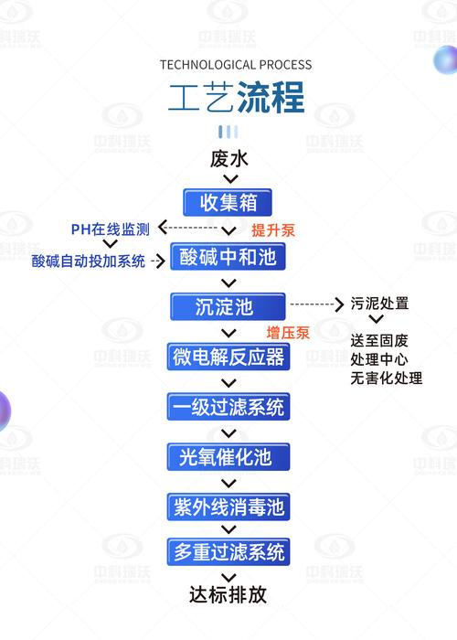 飞机厕所污水处理系统详解