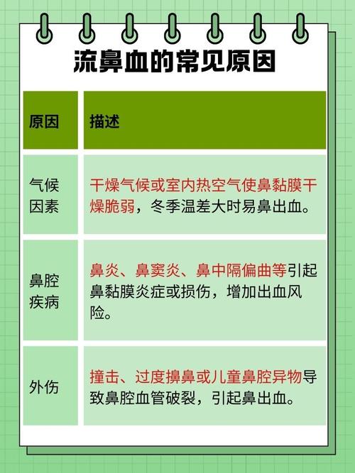 流鼻血时仰头是错的！科学止血方法是什么？