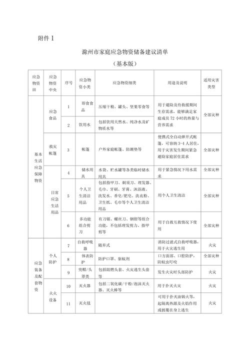 应对停水停电:家庭应急物品储备清单