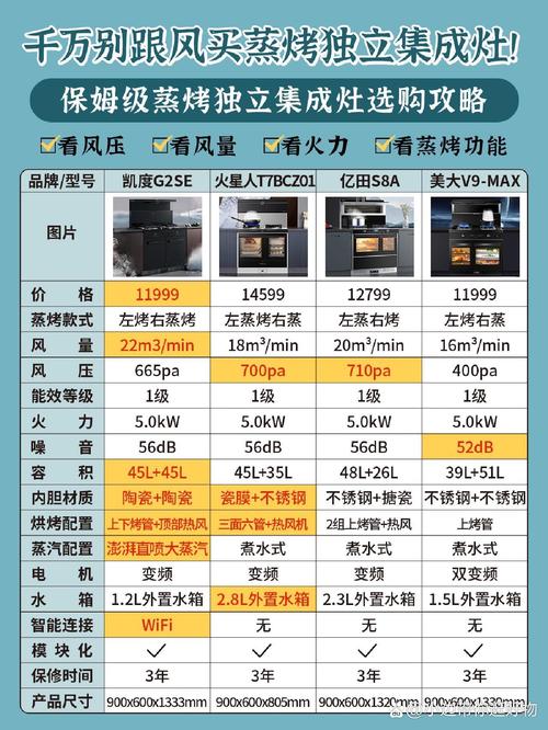 炒菜酱油先放后放=颜色差异？色差仪数值对比