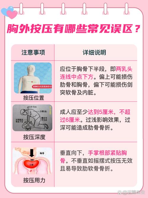 触电后心肺复苏:这些按压频率最有效