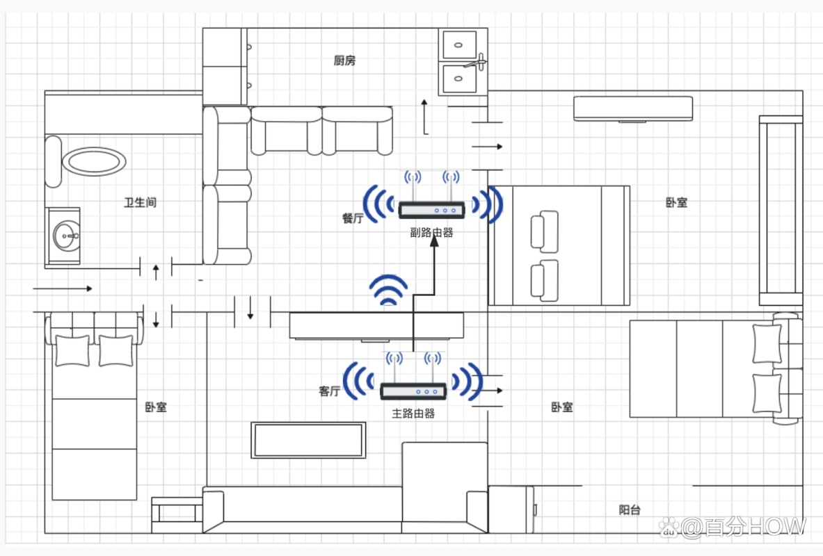 WiFi路由器放这里信号最好