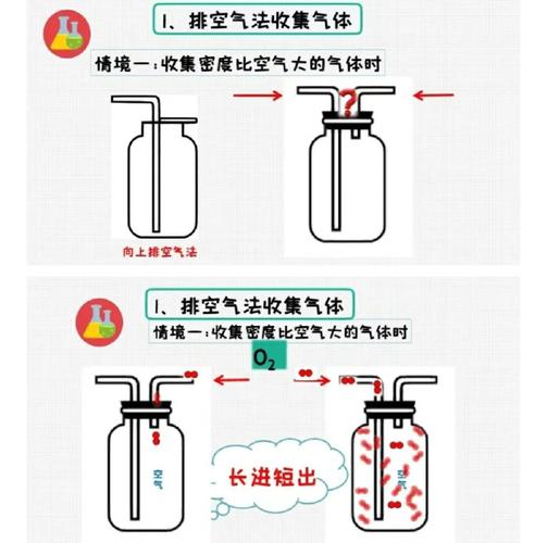 塑料瓶重复使用超5次=慢性中毒?塑化剂迁移实验
