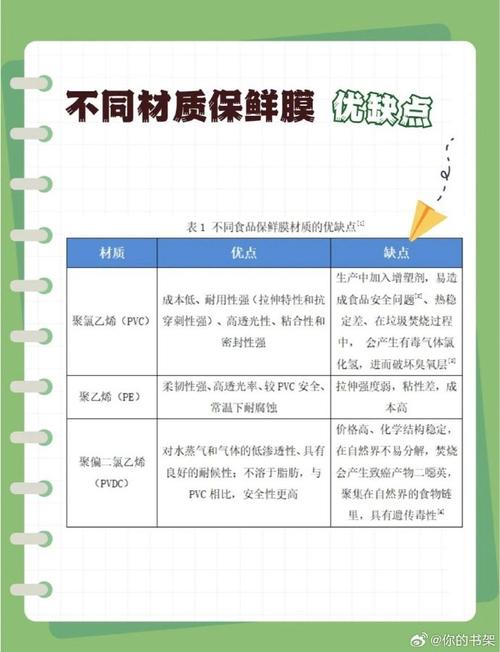 保鲜膜使用误区：这3类食物要避开