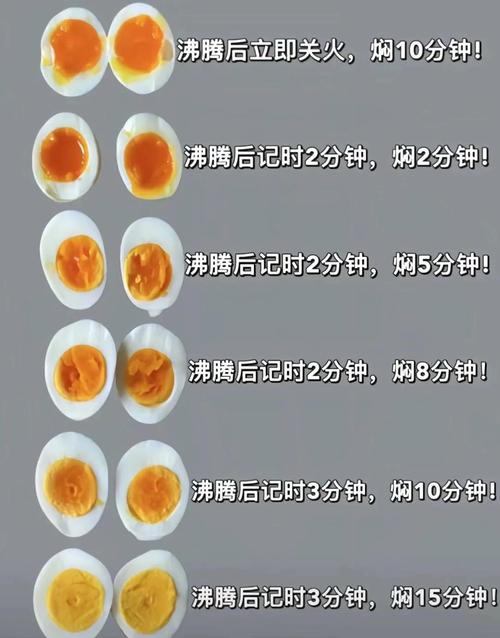 煮鸡蛋时判断熟度的摇晃测试法