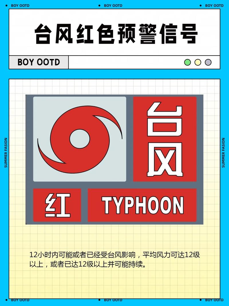 台风预警信号不同等级代表什么？