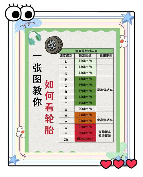 轮胎检查的关键指标!汽修专家详细解读