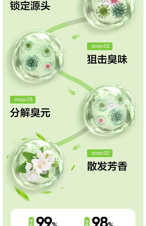 冰箱除味剂自制教程（3种材料）
