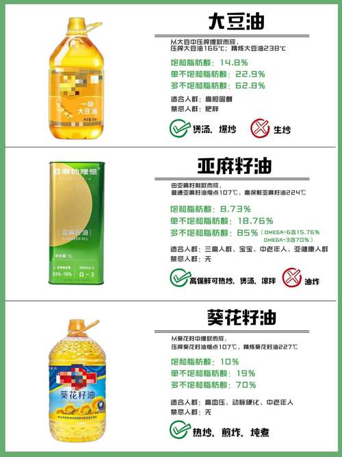 判断食用油烟点的测试方法