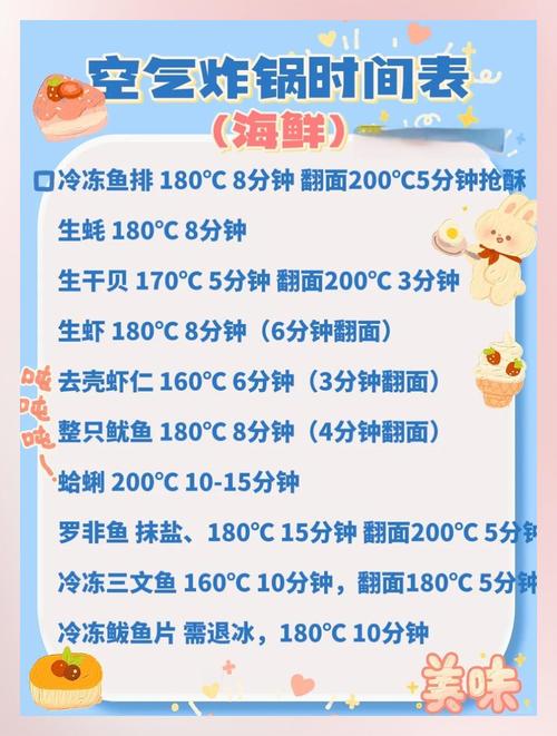 正确使用空气炸锅的指南
