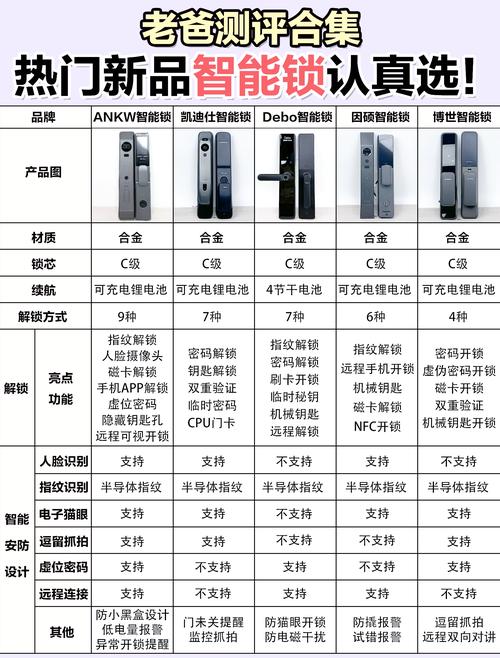 门锁润滑的最佳选择！锁具师傅专业推荐