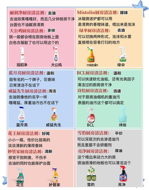 快速去除厨房异味的配方