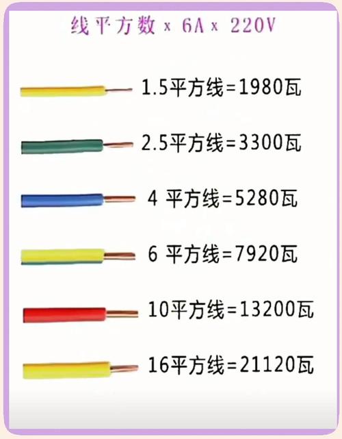 为什么电线要定期检查？