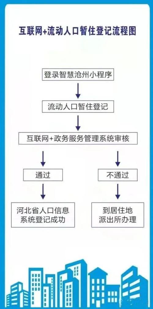 身份证丢失后的补办流程